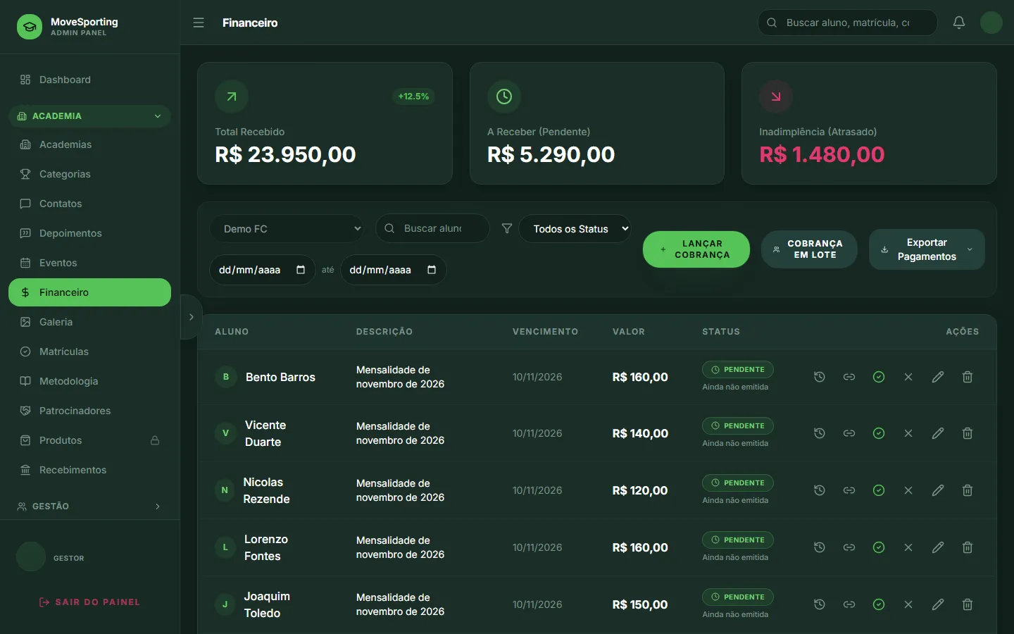 Mensalidades da escolinha, com o que está pago, em aberto e vencido